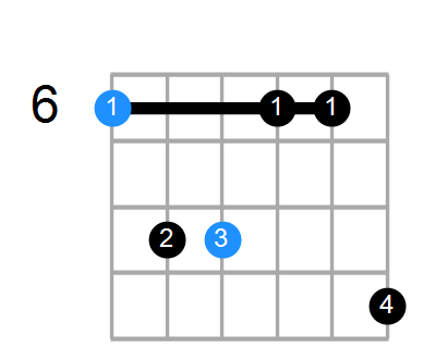 A#m Chord